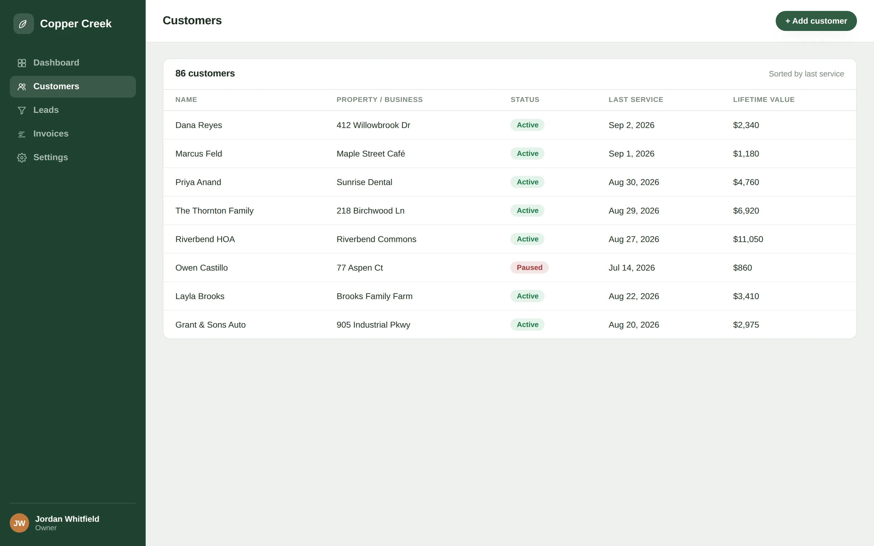 Admin — Customers (CRM) — desktop view